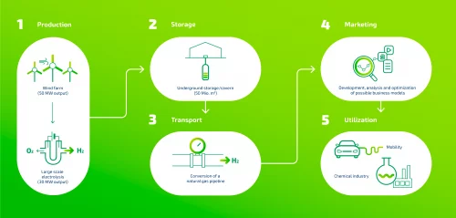 technical concept ebl